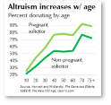 Altruism